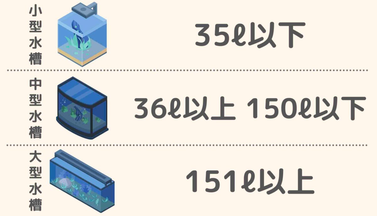 水槽の定義